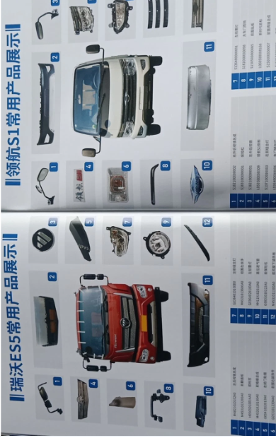 Piezas automáticas de Foton